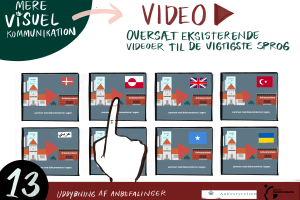 Teksten på billedet er: Video. Oversæt eksisterende videoer til de vigtigste sprog. Illustreret med ikoner med dansk, grønlandsk, britisk, tyrkisk, arabisk, ukrainsk flag.